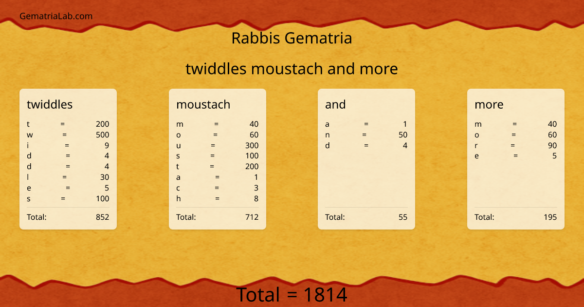 twiddles moustach and more in rabbis Gematria